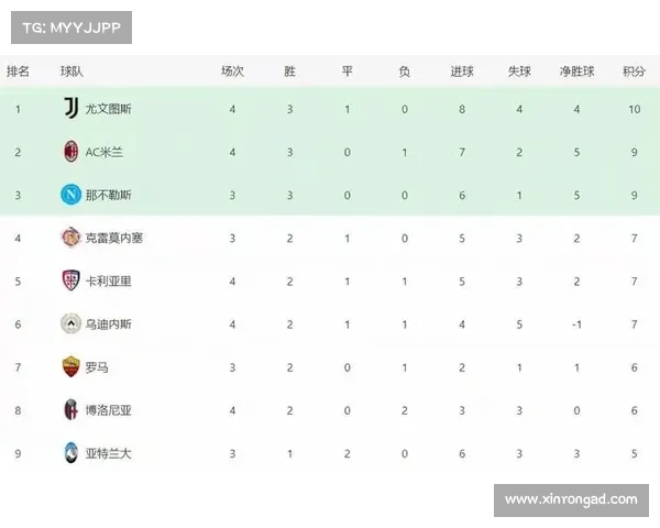 意甲积分榜激烈变动 罗马三连胜登顶 那不勒斯逆转领跑 米兰尤文战平